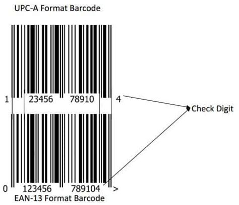 barcode of niet-thuiscode|What is the difference between a barcode and a not